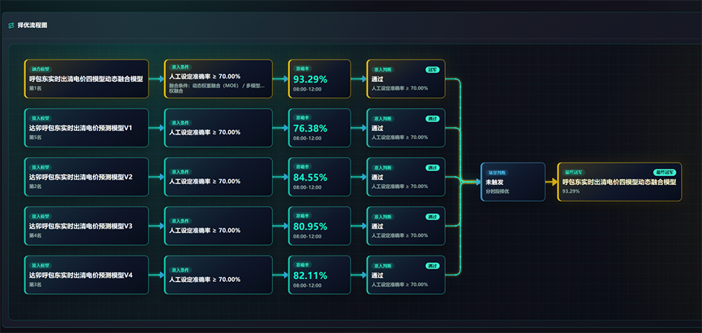 达卯科技WAIC首发算电协同2.0，实现智算中心全生命周期绿电智慧运营