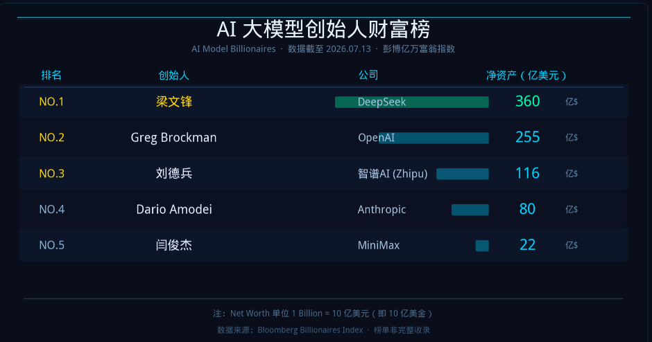 图源：科技每日推送公众号