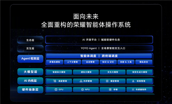 荣耀下一代终端操作系统！AgenticOS发布 行业首个系统级Agent架构