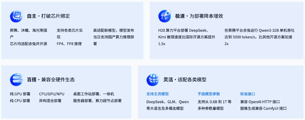 国芯+国模之间缺一座“桥”，清程极智连续两年在WAIC架起国产算力跨越之路