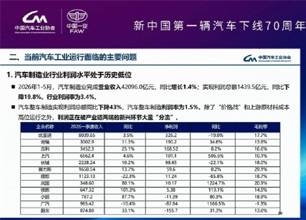 汽车测试淋6小时雨很离奇？其实还有更狠的！