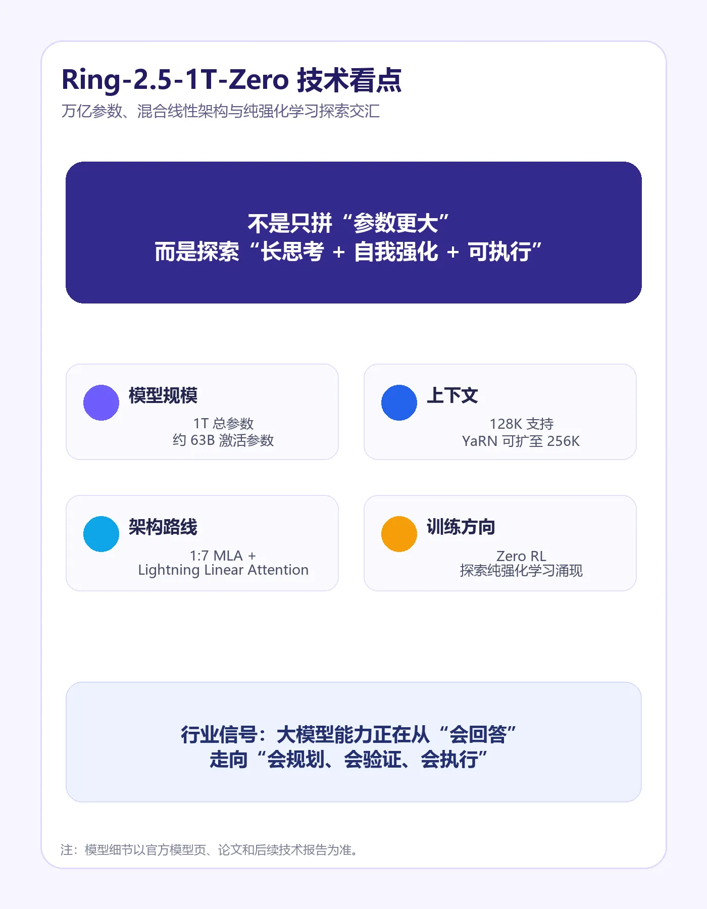 百灵大模型