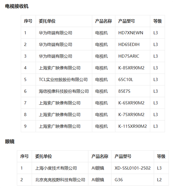 我国首批L3级AI终端测试结果公布：共66款 联想独占42款