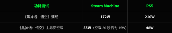 用了几天Steam新主机 我想给PS5道个歉