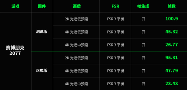 用了几天Steam新主机 我想给PS5道个歉