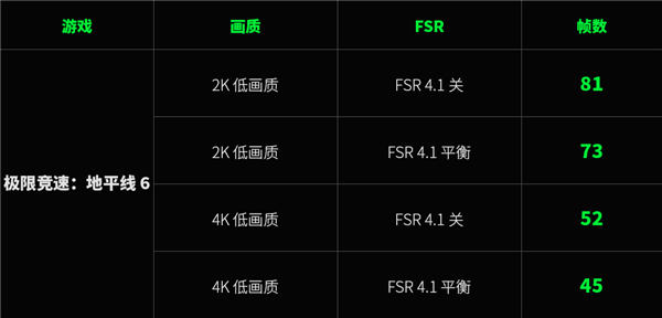 用了几天Steam新主机 我想给PS5道个歉
