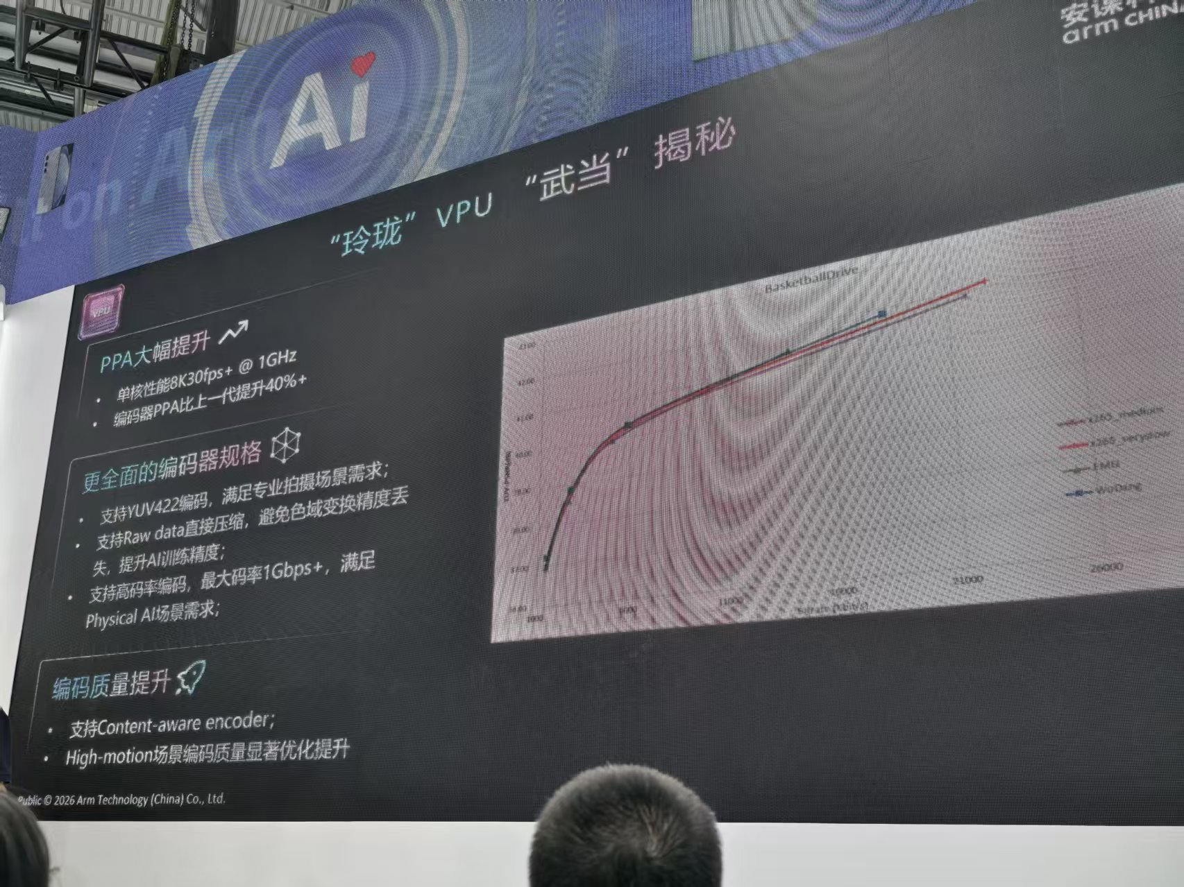 安谋科技WAIC爆更:打出AIoT组合拳,NPU放大招,剧透下一代VPU,牵头发起开源AIOS联盟