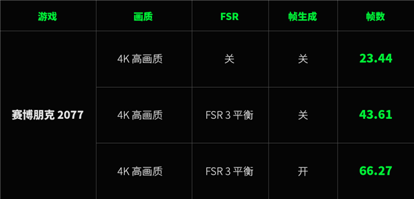 用了几天Steam新主机 我想给PS5道个歉