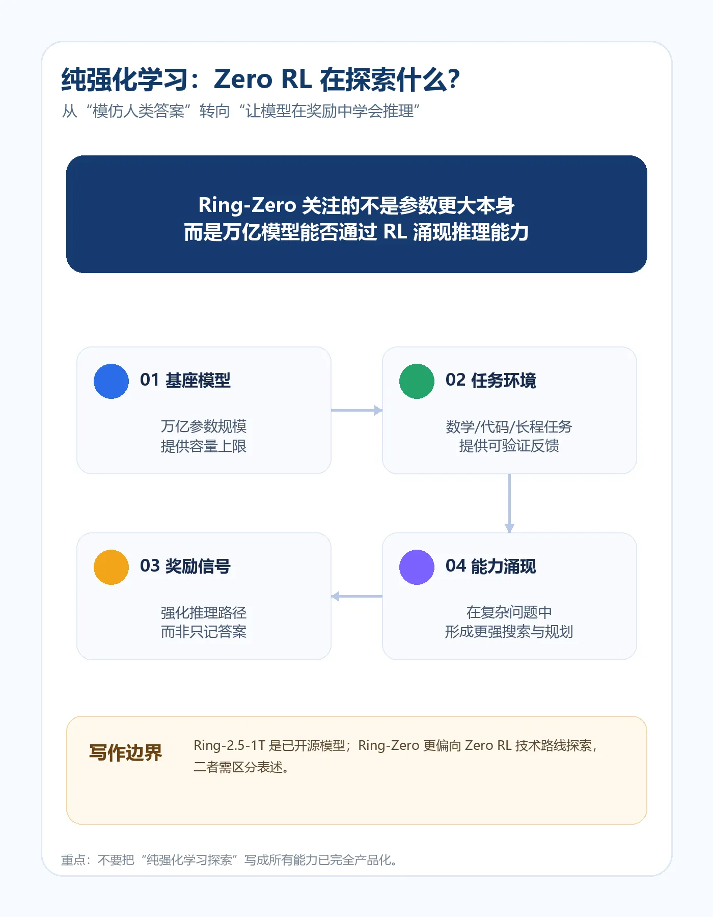 百灵大模型