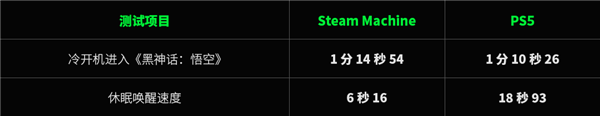 用了几天Steam新主机 我想给PS5道个歉
