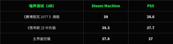 用了几天Steam新主机 我想给PS5道个歉