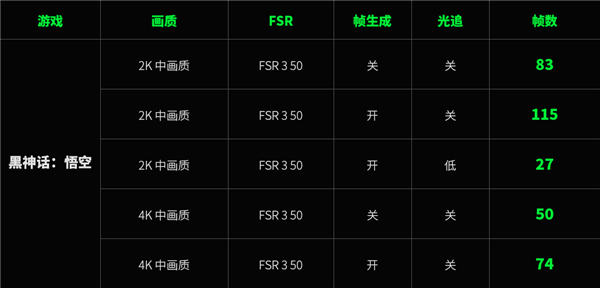 用了几天Steam新主机 我想给PS5道个歉