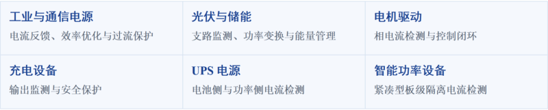 传感专家