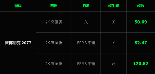 用了几天Steam新主机 我想给PS5道个歉