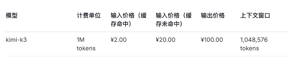 打败Fable 5！Kimi K3冲上第一，杨植麟导师很骄傲