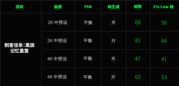 用了几天Steam新主机 我想给PS5道个歉