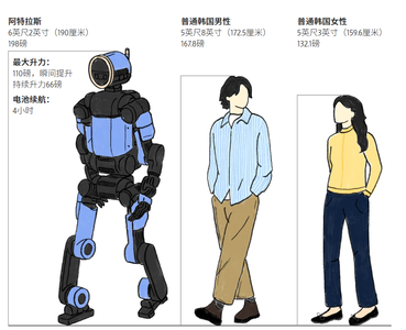 人形机器人争端加剧，Atlas还没进厂，现代汽车工人先停工