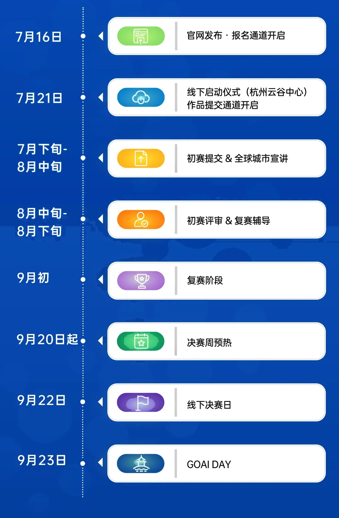 GOAI世界人工智能开源大赛