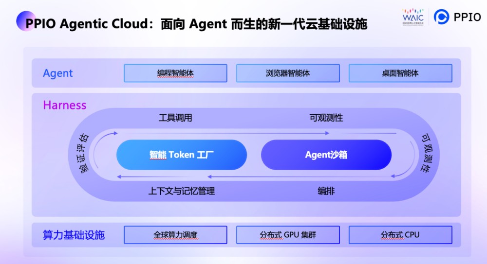 对话PPIO姚欣：Token的第一客户不再是人，而是Agent