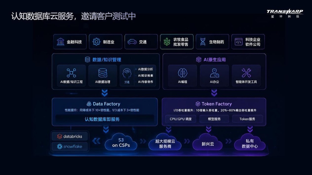 GPU原生，认知驱动：星环科技面向AI Agents的新一代AI数据库