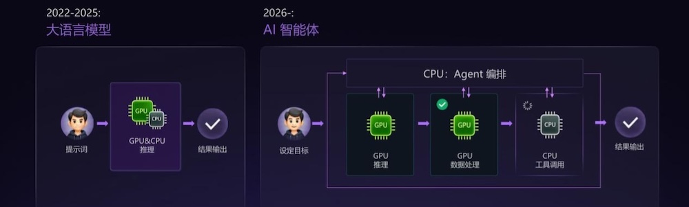 GPU原生，认知驱动：星环科技面向AI Agents的新一代AI数据库