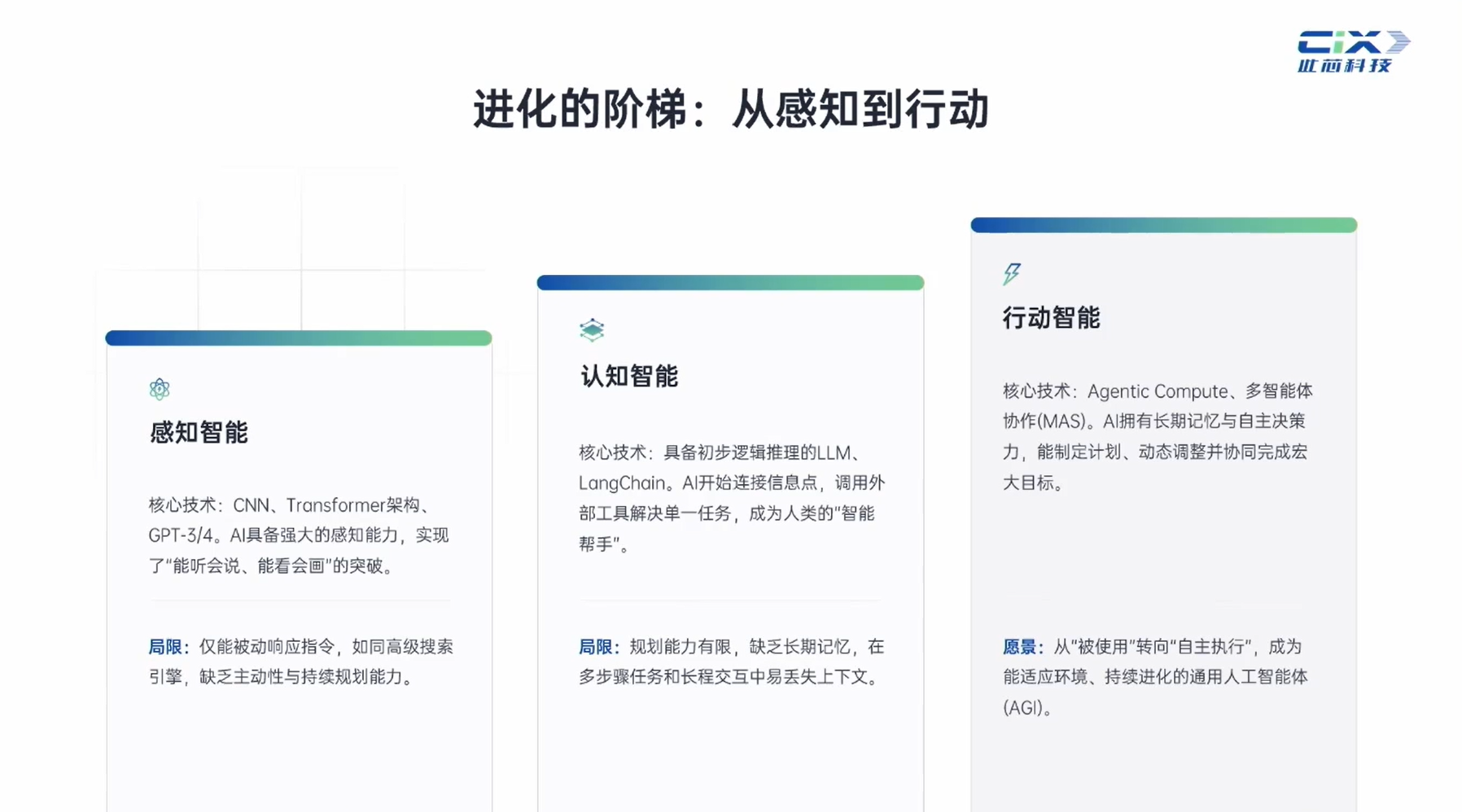 此芯科技Danny Zhang:全球首款智能体专用CPU,是怎样炼成的?