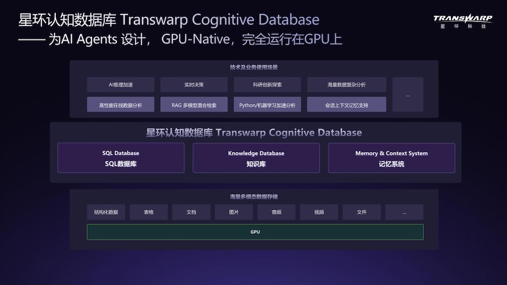 GPU原生，认知驱动：星环科技面向AI Agents的新一代AI数据库