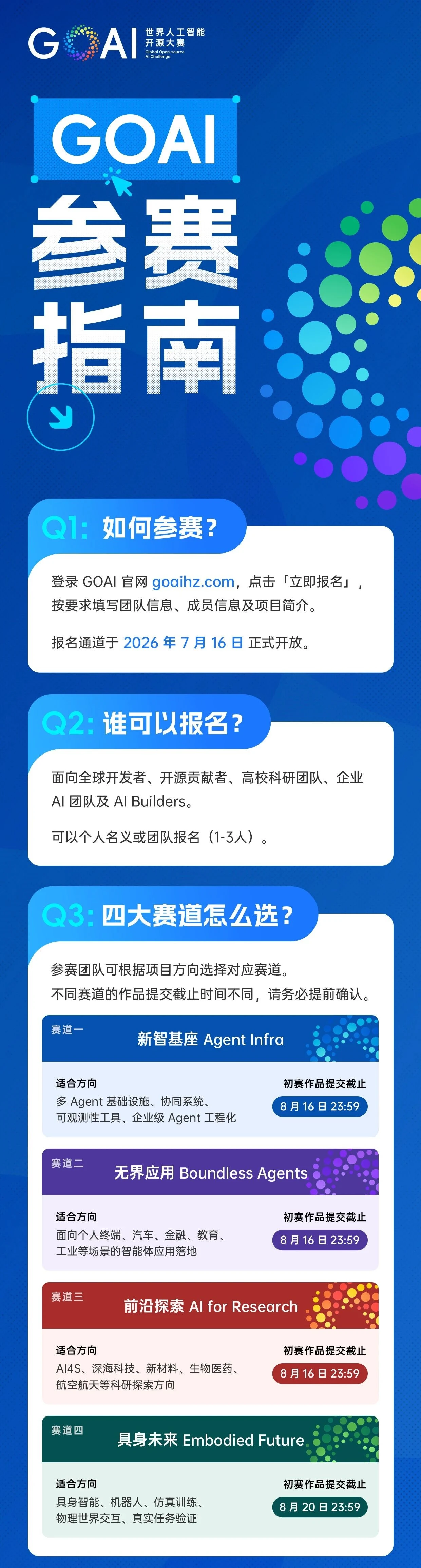 GOAI世界人工智能开源大赛