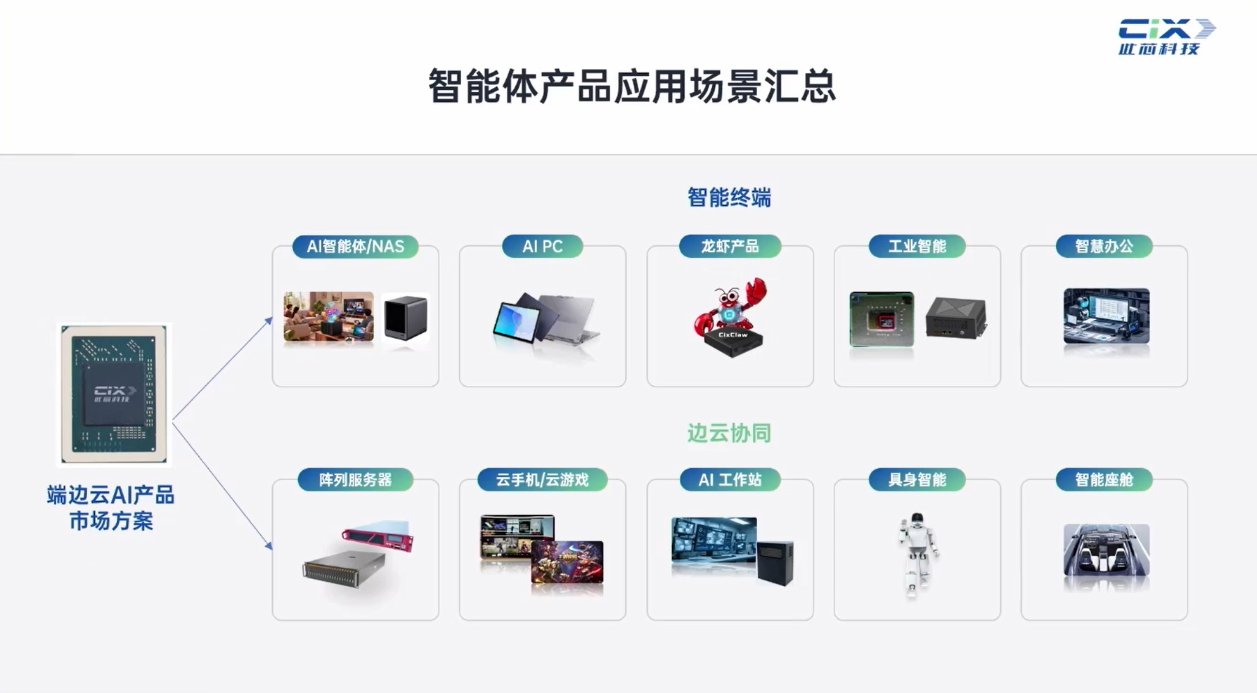 此芯科技Danny Zhang:全球首款智能体专用CPU,是怎样炼成的?