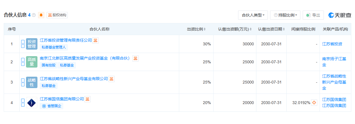 （图片来源：天眼查截图）