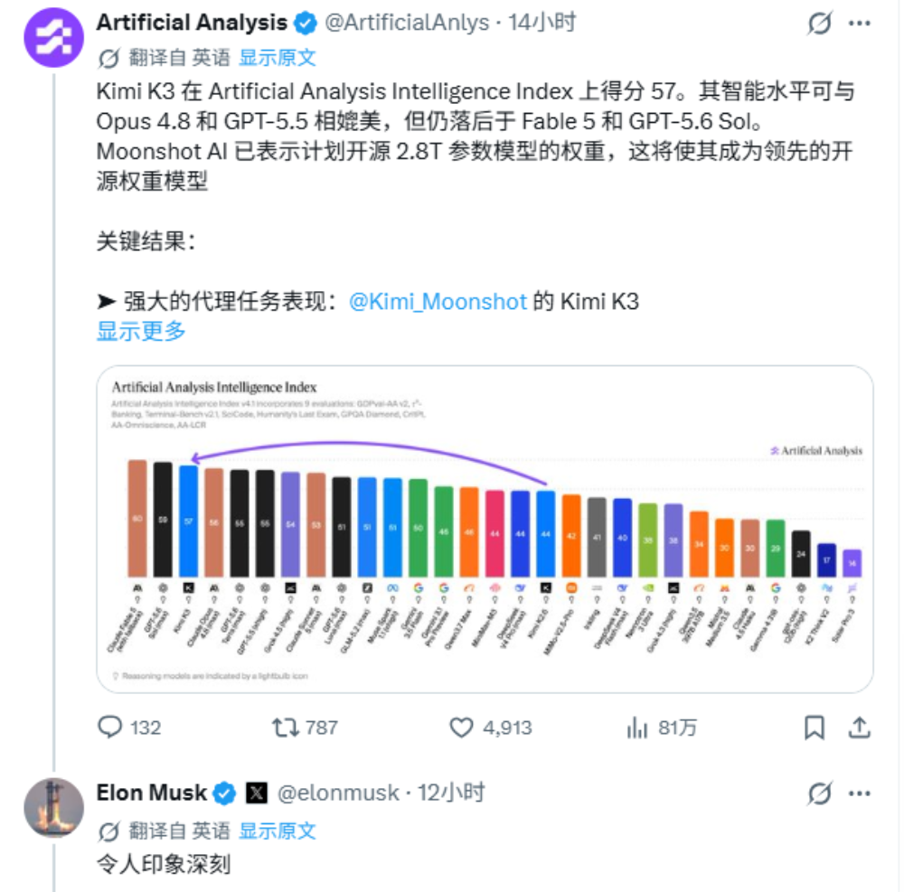 千问Qwen3.8官宣！2.4T参数开源，直指Fable 5