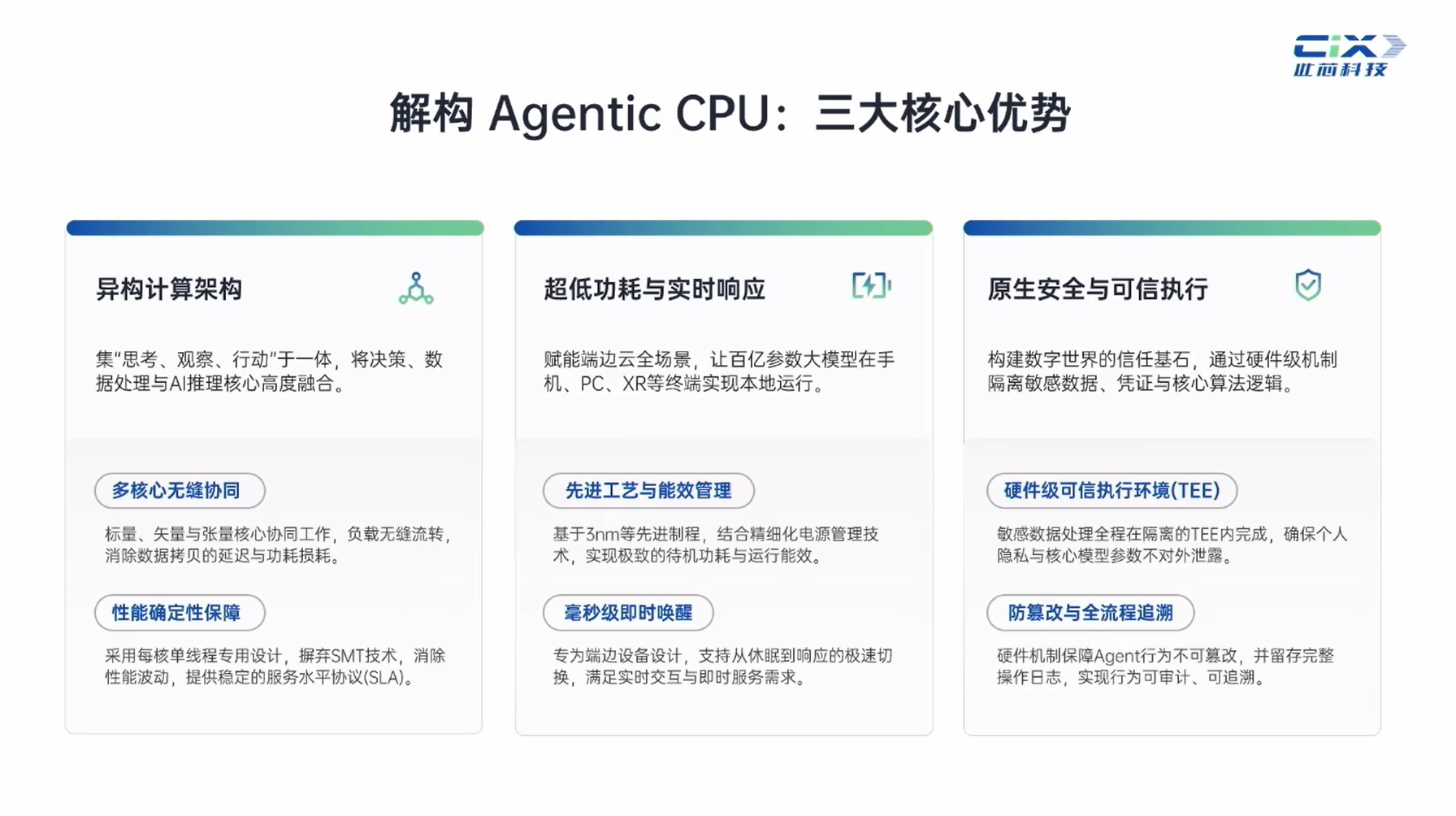 此芯科技Danny Zhang:全球首款智能体专用CPU,是怎样炼成的?