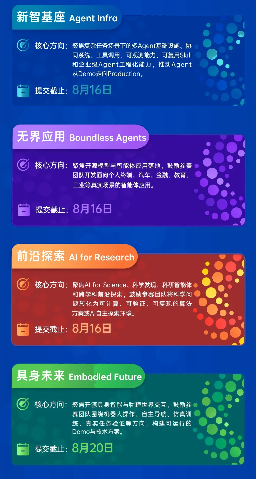 GOAI世界人工智能开源大赛
