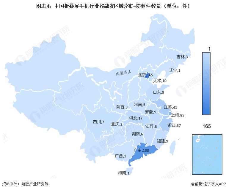 图表4：中国折叠屏手机行业投融资区域分布-按事件数量（单位：件）