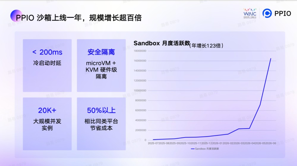 对话PPIO姚欣：Token的第一客户不再是人，而是Agent