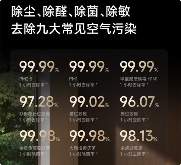 1699元 米家净化加湿器3 Pro今日众筹：5分钟焕新空气、7分钟润透房间