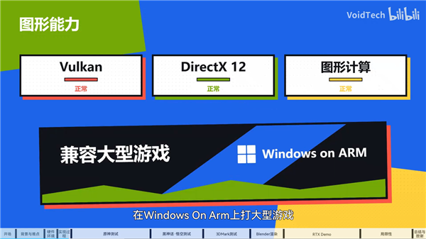 打破不可能！鲲鹏920运行Windows 11 ARM：成功驱动RTX 4060