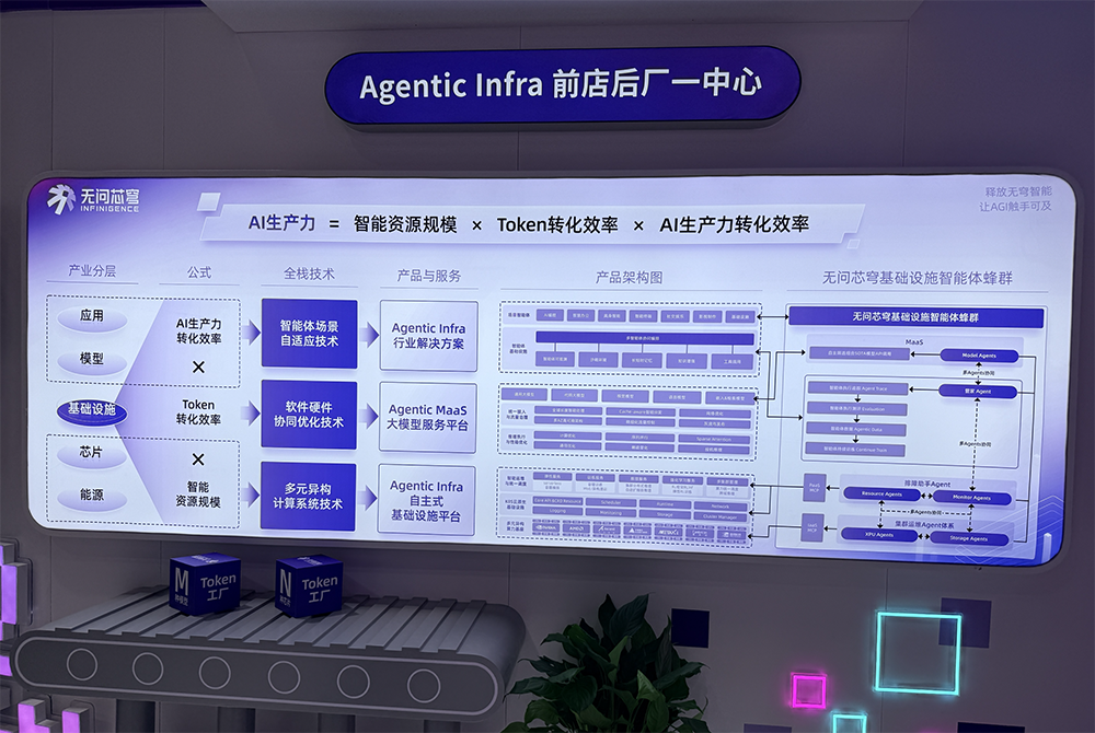 WAIC 2026终极盘点！15大核心趋势，看透AI下半场