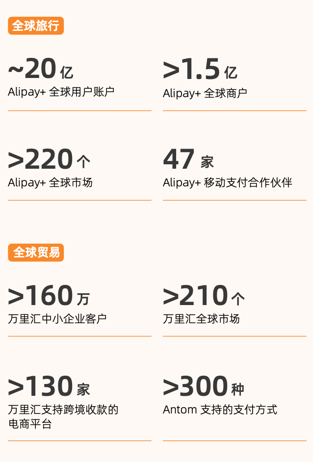 图源:蚂蚁国际2025年可持续发展报告