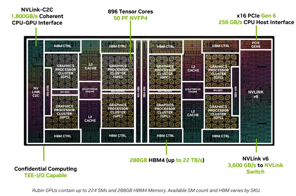 性能1.6倍于x86！NVIDIA亮出Vera CPU详细规格：88核、1.2TB/s LPDDR5X