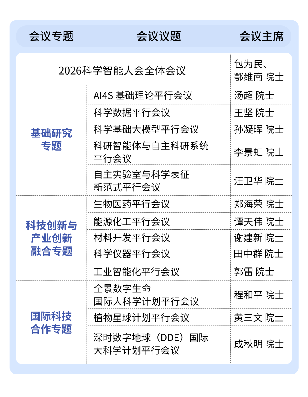 倒计时30天！15位院士任会议主席！2026科学智能大会前瞻