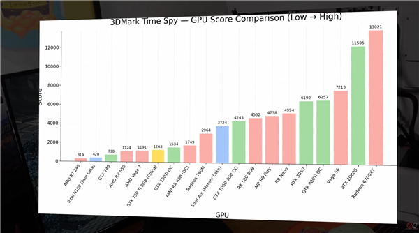国内不知名小厂打造8GB显存GTX 750 Ti!性能竟意外的强
