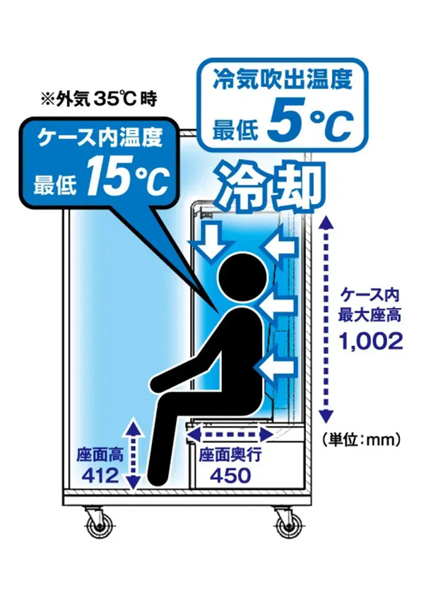 △ 工作原理