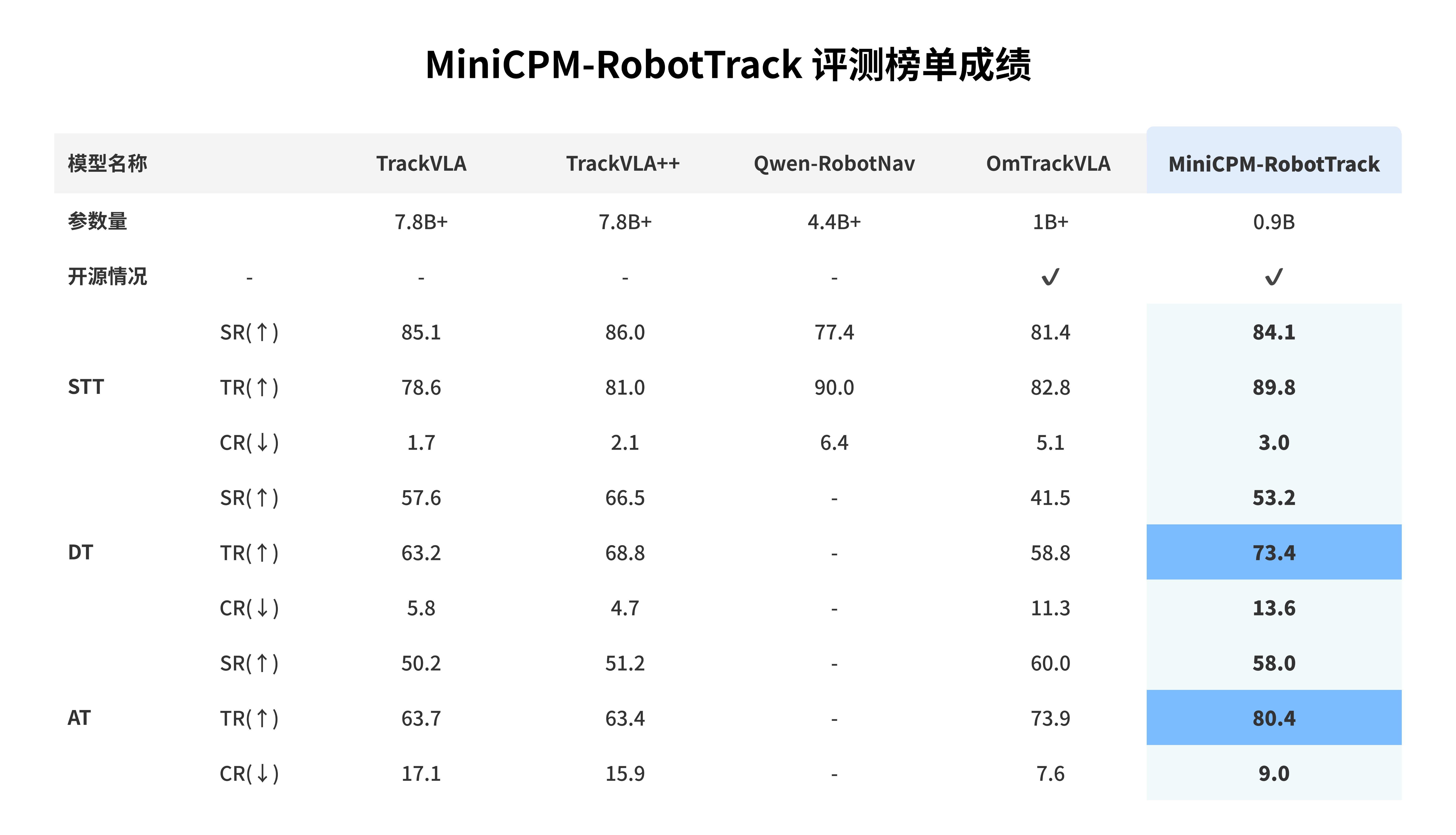 具身智能落地缺的端侧大脑，中国最大端侧模型独角兽出手了