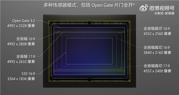 索尼FX5电影摄影机发布：首次支持Open Gate！单机32000元