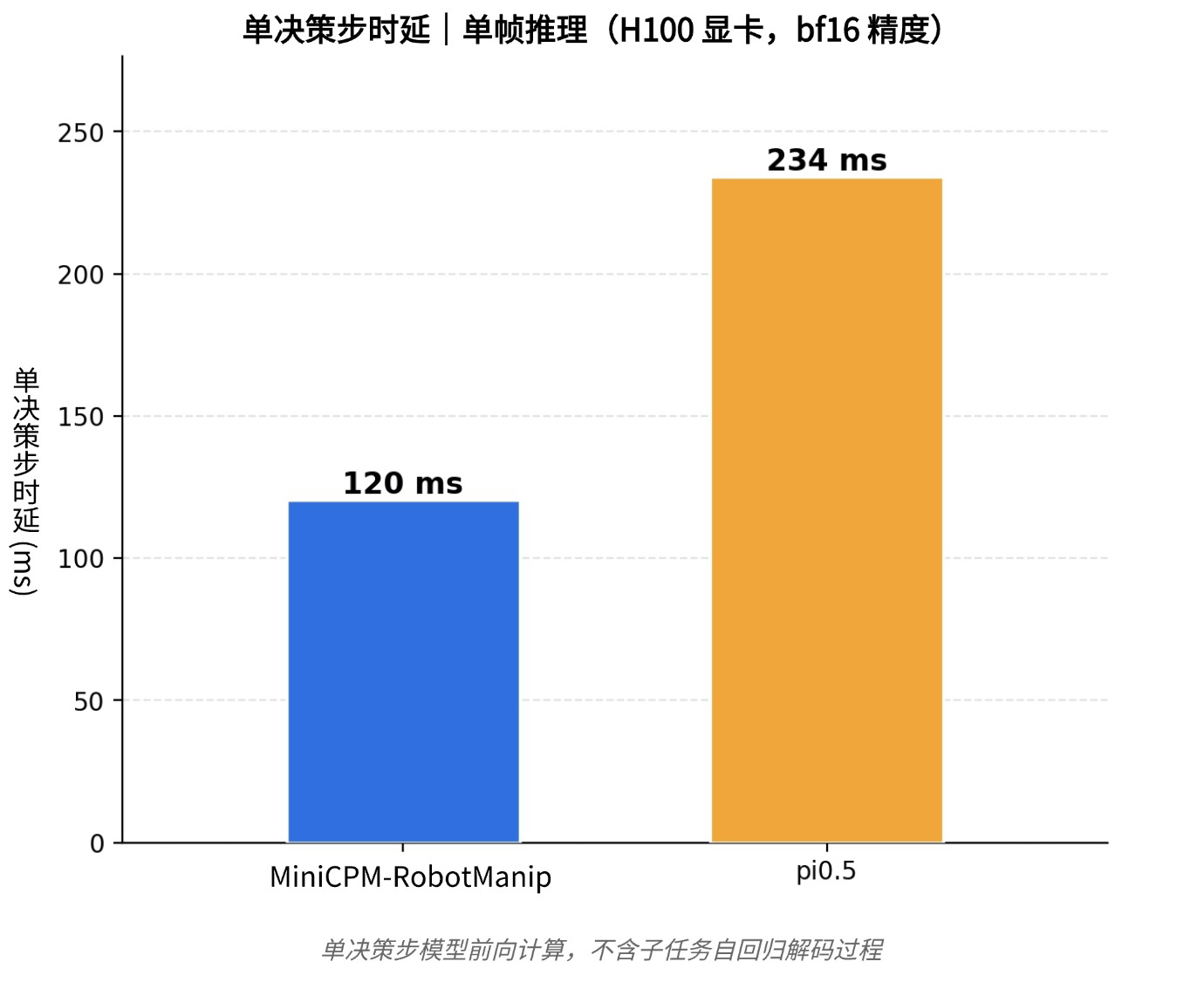 具身智能落地缺的端侧大脑，中国最大端侧模型独角兽出手了