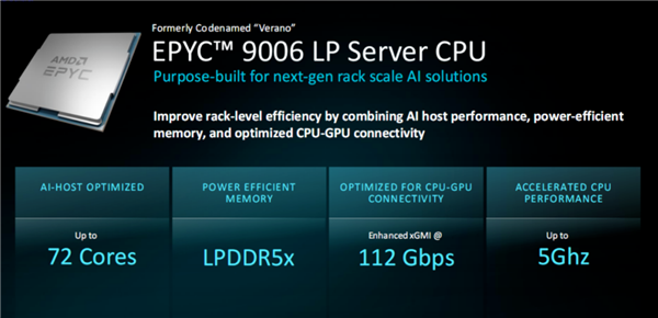 全球首款2nm服务器CPU！AMD EPYC Venice发布：2030亿晶体管、256核512线程