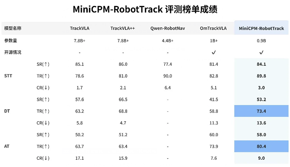 杀进机器人赛道,面壁智能怎么打出差异化?对话首席科学家