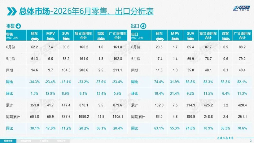新车，销量，中国，行业