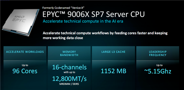 全球首款2nm服务器CPU！AMD EPYC Venice发布：2030亿晶体管、256核512线程